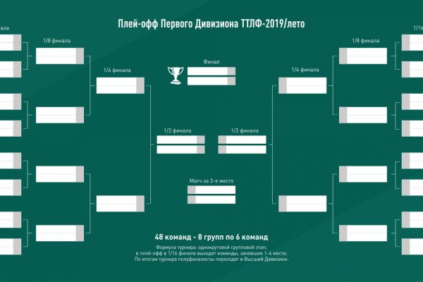 Как зайти на кракен в тор браузере